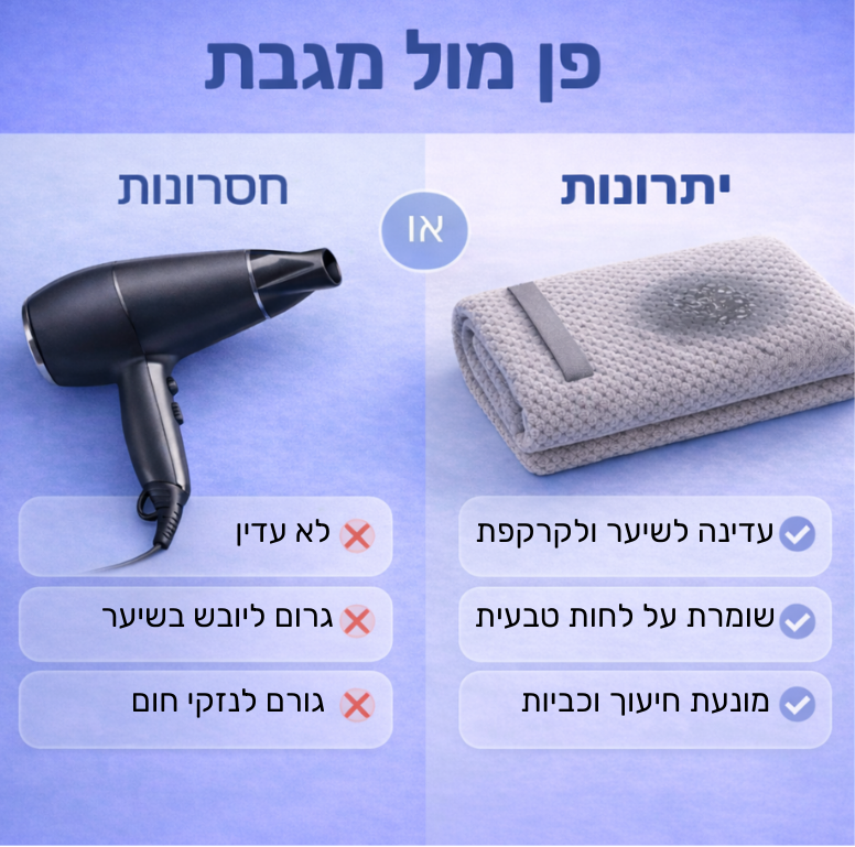 מגבת מיקרופייבר ייעודית לקרקפת